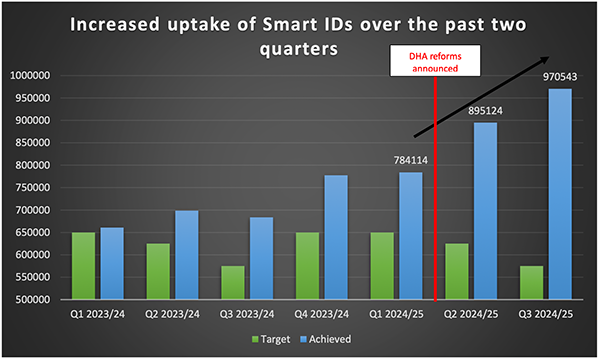 smartid stats0225